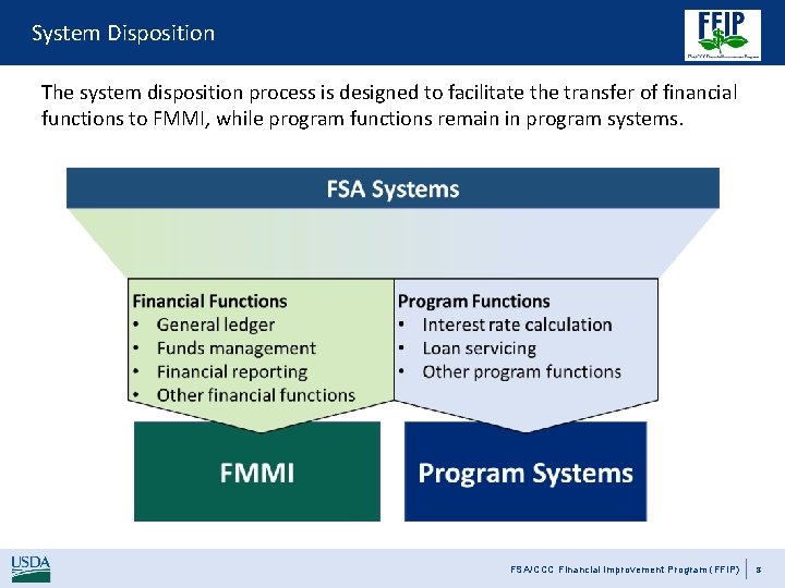 System Disposition The system disposition process is designed to facilitate the transfer of financial