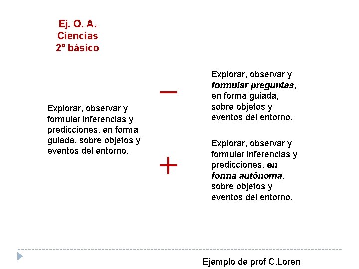 Ej. O. A. Ciencias 2º básico Explorar, observar y formular inferencias y predicciones, en