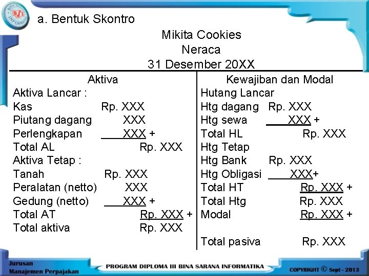 a. Bentuk Skontro Mikita Cookies Neraca 31 Desember 20 XX Aktiva Kewajiban dan Modal