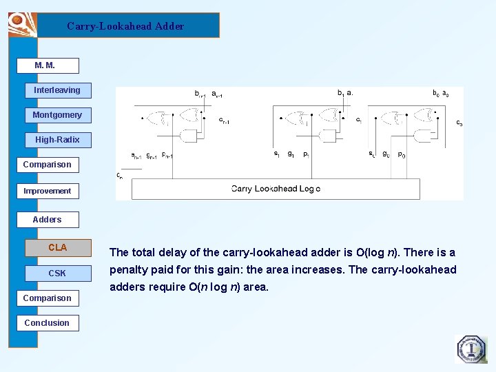 Carry-Lookahead Adder M. M. Interleaving Montgomery High-Radix Comparison Improvement Adders CLA The total delay