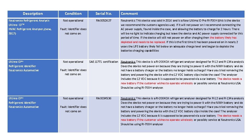 Description Neutronics Refrigerant Analysis Ultima IDTM HVAC Refrigerant Analyser, (new, 2017) Ultima IDtm Refrigerant Description Neutronics Refrigerant Analysis Ultima IDTM HVAC Refrigerant Analyser, (new, 2017) Ultima IDtm Refrigerant