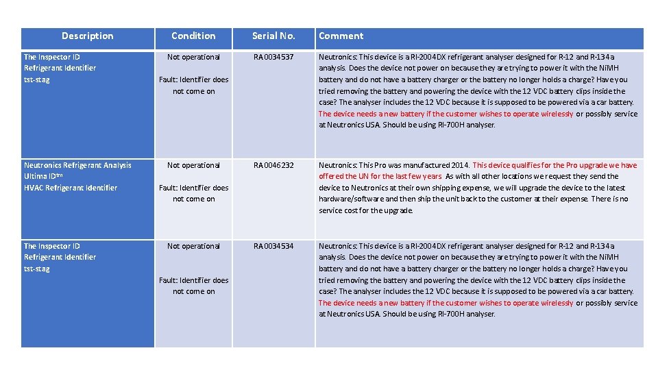 Description The Inspector ID Refrigerant Identifier tst-stag Neutronics Refrigerant Analysis Ultima IDtm HVAC Refrigerant Description The Inspector ID Refrigerant Identifier tst-stag Neutronics Refrigerant Analysis Ultima IDtm HVAC Refrigerant