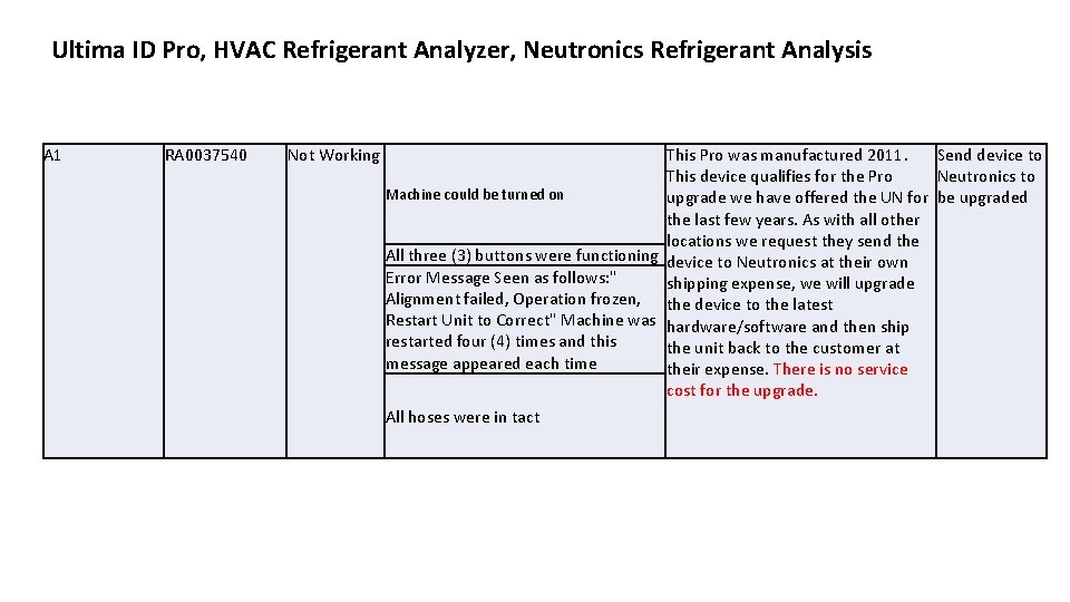 Ultima ID Pro, HVAC Refrigerant Analyzer, Neutronics Refrigerant Analysis A 1 RA 0037540 Not Ultima ID Pro, HVAC Refrigerant Analyzer, Neutronics Refrigerant Analysis A 1 RA 0037540 Not