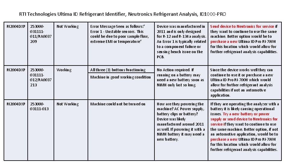 RTI Technologies Ultima ID Refrigerant Identifier, Neutronics Refrigerant Analysis, ID 1000 -PRO RI 2004 RTI Technologies Ultima ID Refrigerant Identifier, Neutronics Refrigerant Analysis, ID 1000 -PRO RI 2004