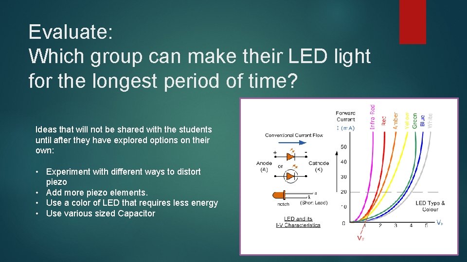 Evaluate: Which group can make their LED light for the longest period of time?