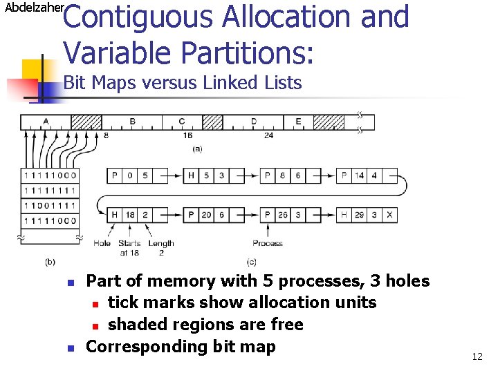 Contiguous Allocation and Variable Partitions: Abdelzaher Bit Maps versus Linked Lists n n Part