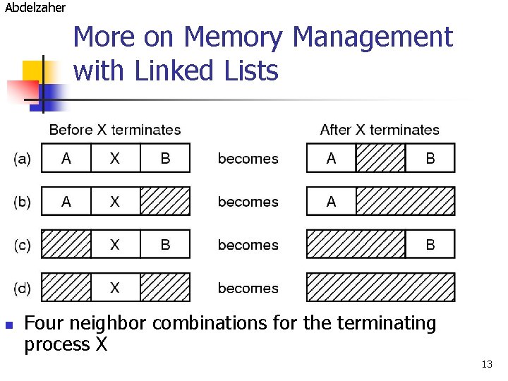 Abdelzaher More on Memory Management with Linked Lists n Four neighbor combinations for the