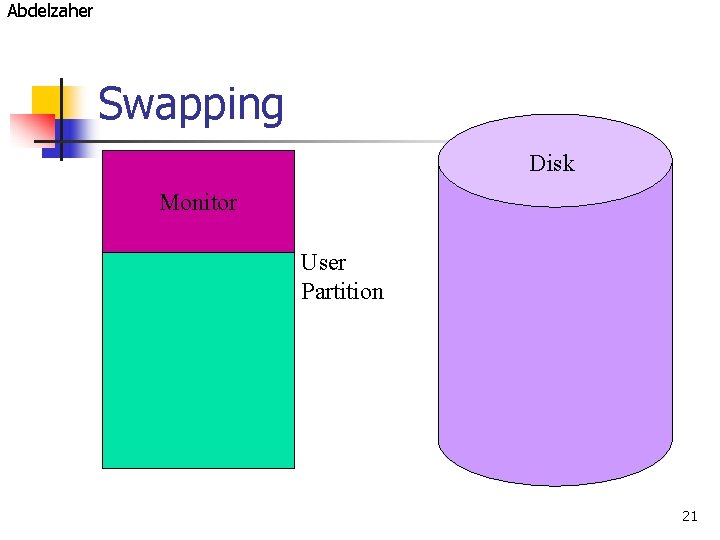 Abdelzaher Swapping Disk Monitor User Partition 21 