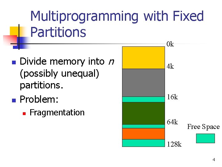 Multiprogramming with Fixed Partitions 0 k n n Divide memory into n (possibly unequal)