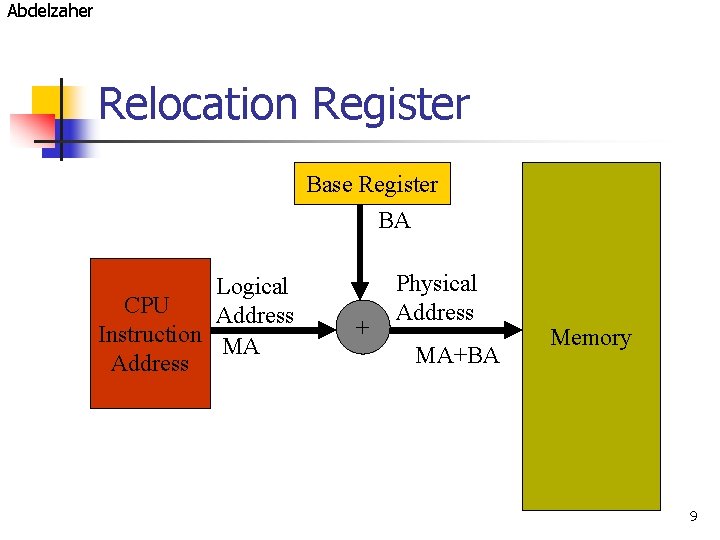 Abdelzaher Relocation Register Base Register BA Logical CPU Address Instruction MA Address + Physical