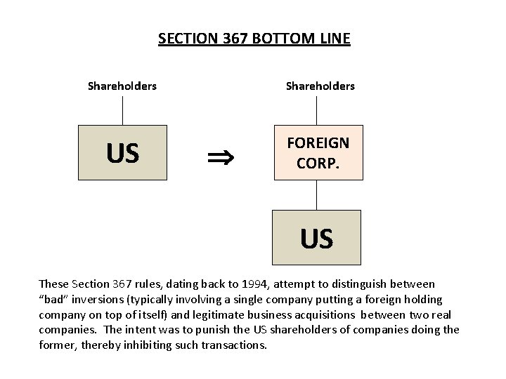 SECTION 367 BOTTOM LINE Shareholders US FOREIGN CORP. US These Section 367 rules, dating SECTION 367 BOTTOM LINE Shareholders US FOREIGN CORP. US These Section 367 rules, dating