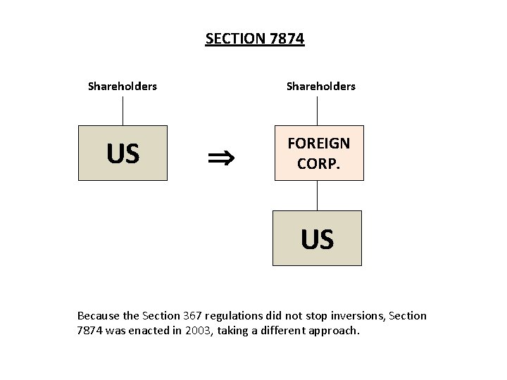 SECTION 7874 Shareholders US FOREIGN CORP. US Because the Section 367 regulations did not SECTION 7874 Shareholders US FOREIGN CORP. US Because the Section 367 regulations did not