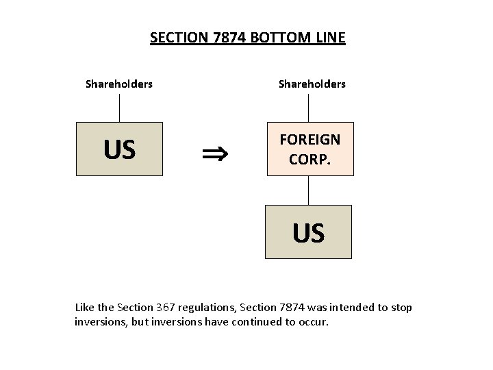 SECTION 7874 BOTTOM LINE Shareholders US FOREIGN CORP. US Like the Section 367 regulations, SECTION 7874 BOTTOM LINE Shareholders US FOREIGN CORP. US Like the Section 367 regulations,