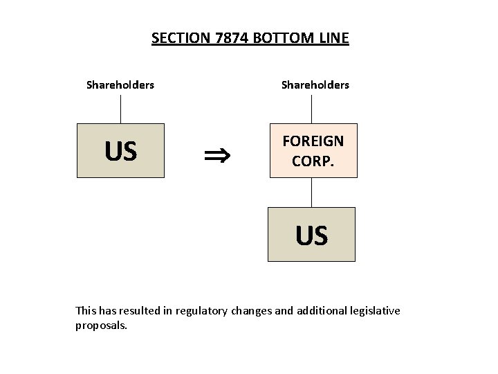 SECTION 7874 BOTTOM LINE Shareholders US FOREIGN CORP. US This has resulted in regulatory SECTION 7874 BOTTOM LINE Shareholders US FOREIGN CORP. US This has resulted in regulatory