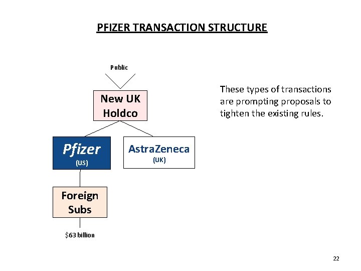 PFIZER TRANSACTION STRUCTURE Public These types of transactions are prompting proposals to tighten the PFIZER TRANSACTION STRUCTURE Public These types of transactions are prompting proposals to tighten the