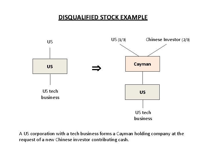DISQUALIFIED STOCK EXAMPLE US (1/3) US US US tech business Chinese Investor (2/3) Cayman DISQUALIFIED STOCK EXAMPLE US (1/3) US US US tech business Chinese Investor (2/3) Cayman