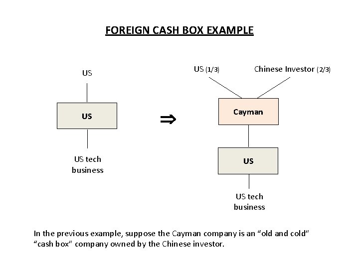 FOREIGN CASH BOX EXAMPLE US (1/3) US US US tech business Chinese Investor (2/3) FOREIGN CASH BOX EXAMPLE US (1/3) US US US tech business Chinese Investor (2/3)