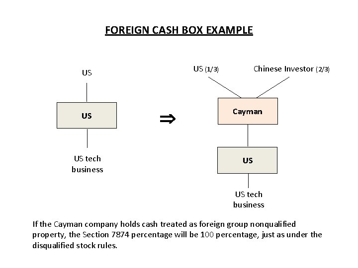 FOREIGN CASH BOX EXAMPLE US (1/3) US US US tech business Chinese Investor (2/3) FOREIGN CASH BOX EXAMPLE US (1/3) US US US tech business Chinese Investor (2/3)