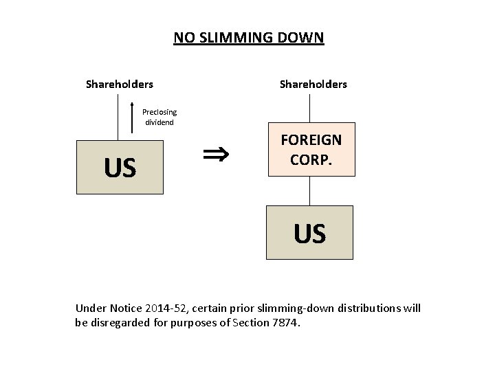 NO SLIMMING DOWN Shareholders Preclosing dividend US FOREIGN CORP. US Under Notice 2014 -52, NO SLIMMING DOWN Shareholders Preclosing dividend US FOREIGN CORP. US Under Notice 2014 -52,