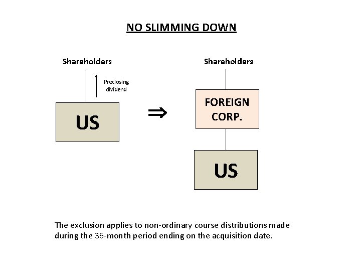 NO SLIMMING DOWN Shareholders Preclosing dividend US FOREIGN CORP. US The exclusion applies to NO SLIMMING DOWN Shareholders Preclosing dividend US FOREIGN CORP. US The exclusion applies to