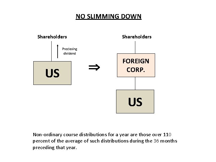 NO SLIMMING DOWN Shareholders Preclosing dividend US FOREIGN CORP. US Non-ordinary course distributions for NO SLIMMING DOWN Shareholders Preclosing dividend US FOREIGN CORP. US Non-ordinary course distributions for