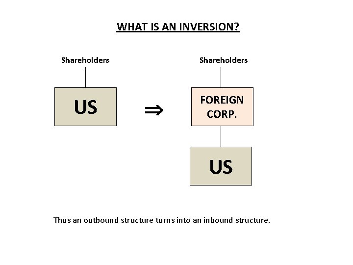 WHAT IS AN INVERSION? Shareholders US FOREIGN CORP. US Thus an outbound structure turns WHAT IS AN INVERSION? Shareholders US FOREIGN CORP. US Thus an outbound structure turns