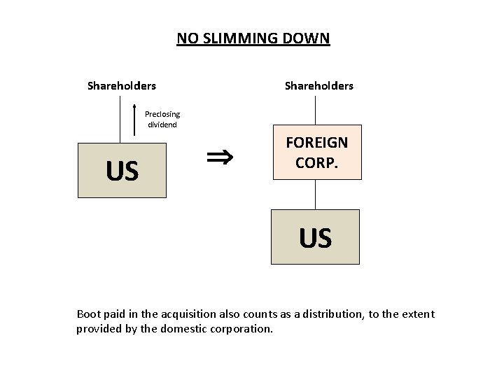 NO SLIMMING DOWN Shareholders Preclosing dividend US FOREIGN CORP. US Boot paid in the NO SLIMMING DOWN Shareholders Preclosing dividend US FOREIGN CORP. US Boot paid in the