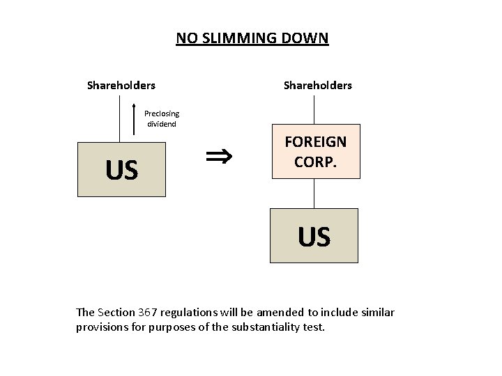 NO SLIMMING DOWN Shareholders Preclosing dividend US FOREIGN CORP. US The Section 367 regulations NO SLIMMING DOWN Shareholders Preclosing dividend US FOREIGN CORP. US The Section 367 regulations