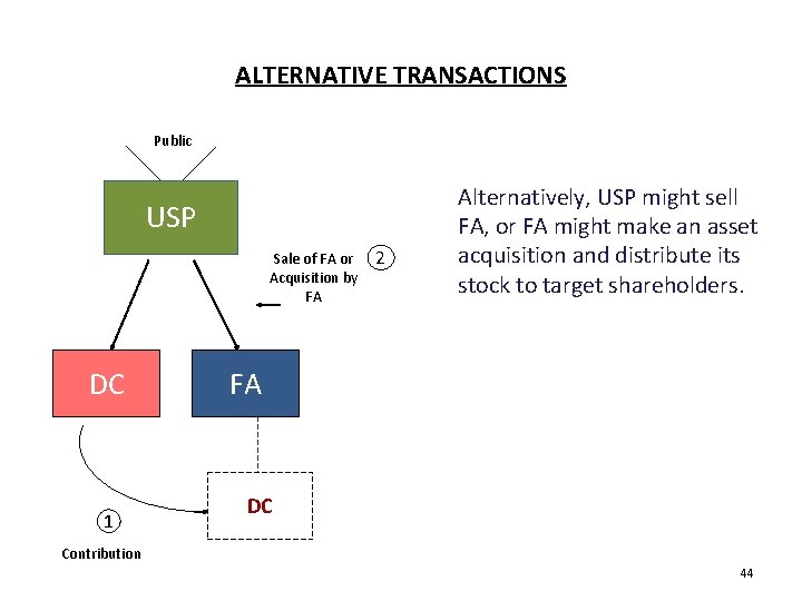 ALTERNATIVE TRANSACTIONS Public USP Sale of FA or Acquisition by FA DC 1 2 ALTERNATIVE TRANSACTIONS Public USP Sale of FA or Acquisition by FA DC 1 2
