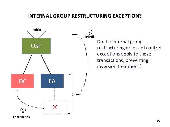 INTERNAL GROUP RESTRUCTURING EXCEPTION? Public 22 Spinoff USP DC 1 Do the internal group INTERNAL GROUP RESTRUCTURING EXCEPTION? Public 22 Spinoff USP DC 1 Do the internal group