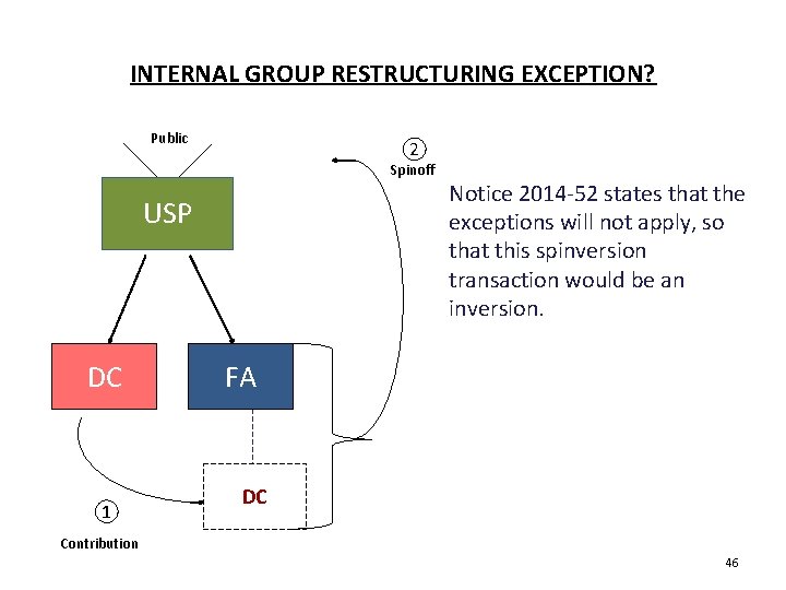 INTERNAL GROUP RESTRUCTURING EXCEPTION? Public 22 Spinoff USP DC 1 Notice 2014 -52 states INTERNAL GROUP RESTRUCTURING EXCEPTION? Public 22 Spinoff USP DC 1 Notice 2014 -52 states