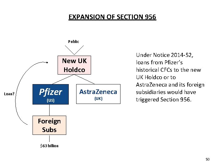 EXPANSION OF SECTION 956 Public New UK Holdco Loan? Pfizer (US) Astra. Zeneca (UK) EXPANSION OF SECTION 956 Public New UK Holdco Loan? Pfizer (US) Astra. Zeneca (UK)