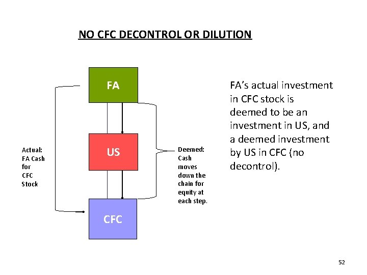 NO CFC DECONTROL OR DILUTION FA Actual: FA Cash for CFC Stock US Deemed: NO CFC DECONTROL OR DILUTION FA Actual: FA Cash for CFC Stock US Deemed: