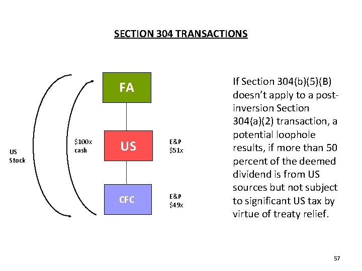 SECTION 304 TRANSACTIONS FA US Stock $100 x cash US E&P $51 x CFC SECTION 304 TRANSACTIONS FA US Stock $100 x cash US E&P $51 x CFC