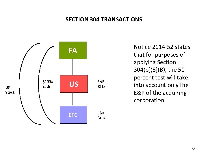 SECTION 304 TRANSACTIONS FA US Stock $100 x cash US E&P $51 x CFC SECTION 304 TRANSACTIONS FA US Stock $100 x cash US E&P $51 x CFC