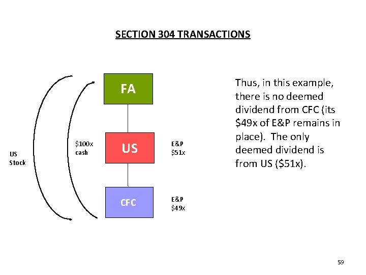 SECTION 304 TRANSACTIONS FA US Stock $100 x cash US E&P $51 x CFC SECTION 304 TRANSACTIONS FA US Stock $100 x cash US E&P $51 x CFC
