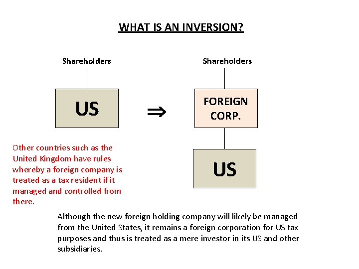 WHAT IS AN INVERSION? Shareholders US FOREIGN CORP. Other countries such as the United WHAT IS AN INVERSION? Shareholders US FOREIGN CORP. Other countries such as the United