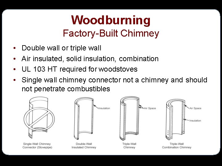 Woodburning Factory-Built Chimney • • Double wall or triple wall Air insulated, solid insulation,