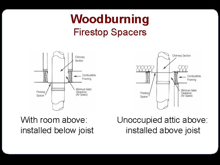 Woodburning Firestop Spacers With room above: installed below joist Unoccupied attic above: installed above