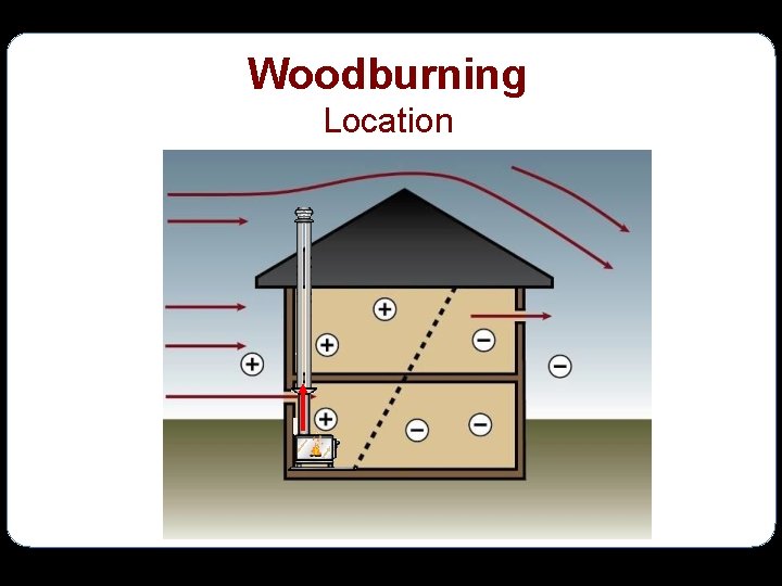 Woodburning Location 
