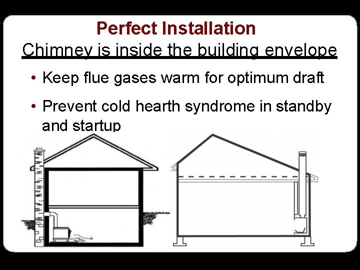 Perfect Installation Chimney is inside the building envelope • Keep flue gases warm for