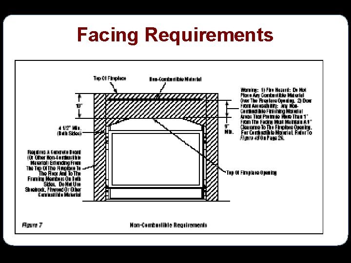 Facing Requirements 