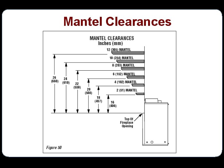 Mantel Clearances 