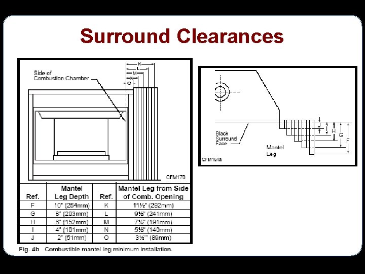 Surround Clearances 