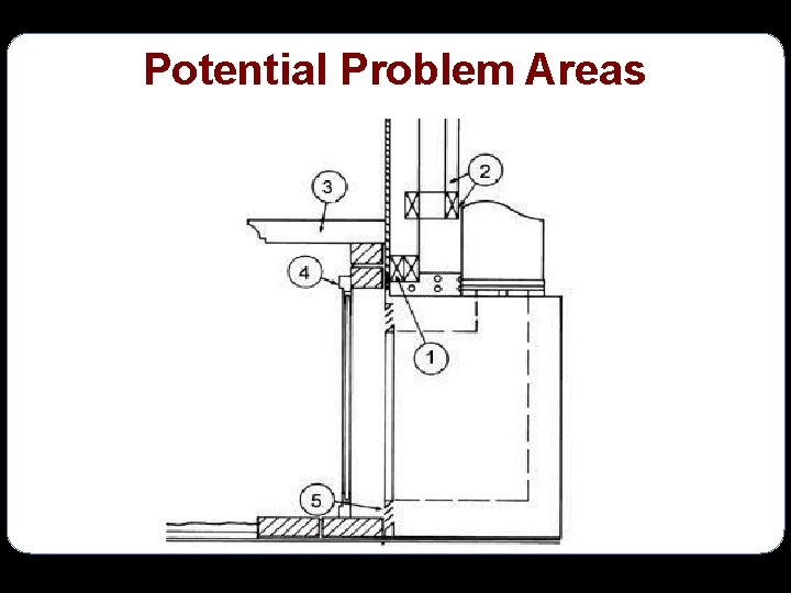Potential Problem Areas 
