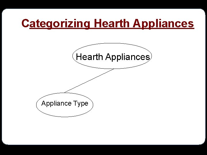 Categorizing Hearth Appliances Appliance Type 