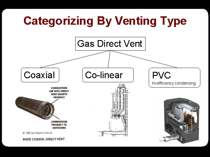 Categorizing By Venting Type Gas Direct Vent Coaxial Co-linear PVC Hi-efficiency condensing 