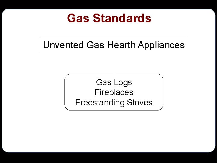 Gas Standards Unvented Gas Hearth Appliances Gas Logs Fireplaces Freestanding Stoves 