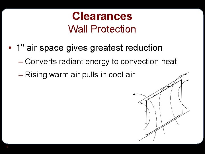 Clearances Wall Protection • 1" air space gives greatest reduction – Converts radiant energy