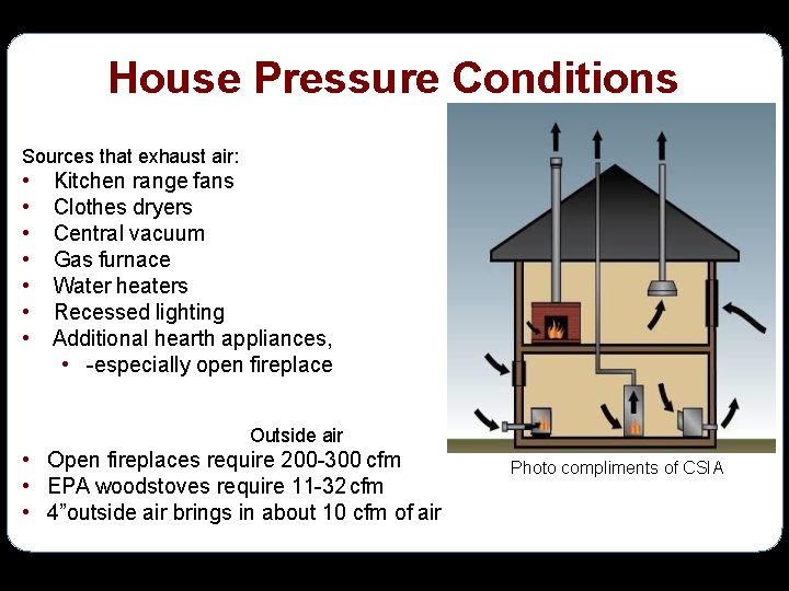 House Pressure Conditions Sources that exhaust air: • Kitchen range fans • Clothes dryers